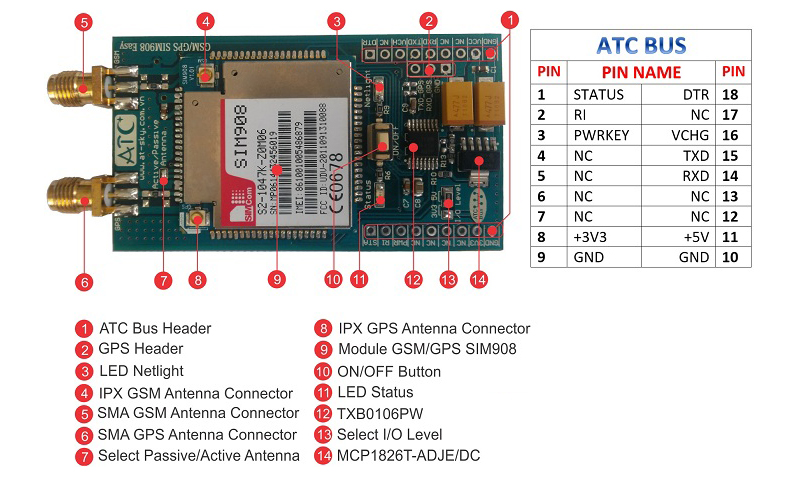 Module Sim 908 GSM/GPS SIM908 Easy